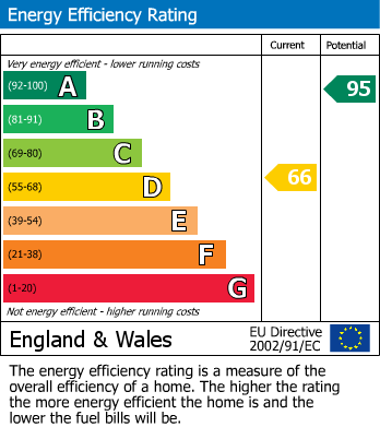 EPC For Clarendon Gardens, Bromley Cross