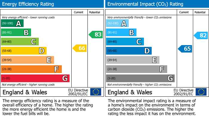 EPC For Whitsters Hollow, Smithills