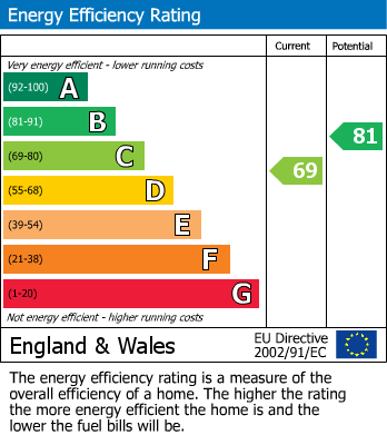 EPC For Briery Avenue, Harwood