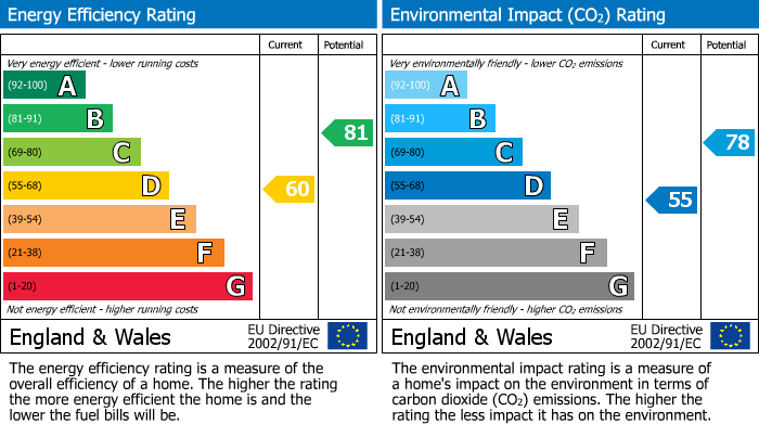 EPC For Bennetts Lane, Smithills