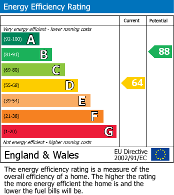 EPC For Heaton Road, Lostock