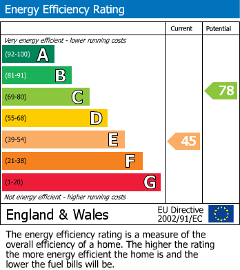EPC For Heaton Road, Lostock