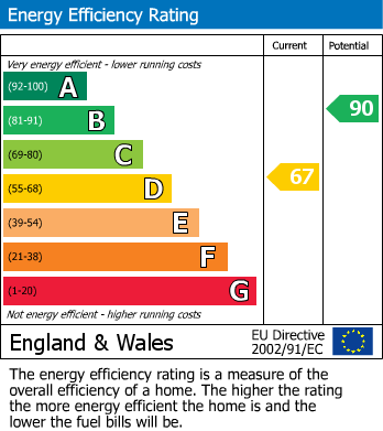 EPC For Railway Road, Adlington