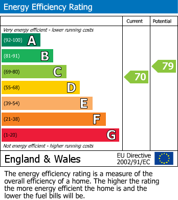 EPC For The Highgrove, Heaton