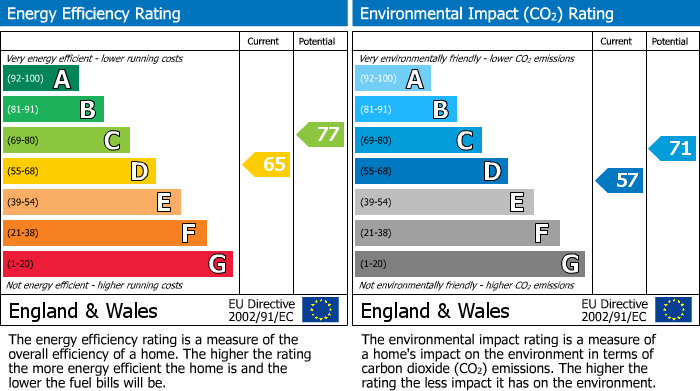 EPC For Highfield Road, Adlington
