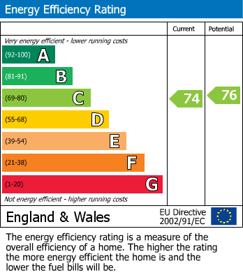 EPC For Medway Drive, Horwich