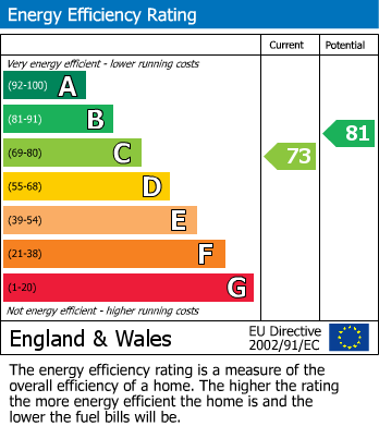 EPC For Church Road, Smithills