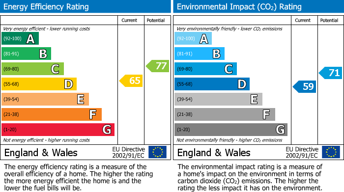 EPC For Jesmond Road, Smithills
