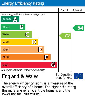 EPC For Gorton Grove, Worsley